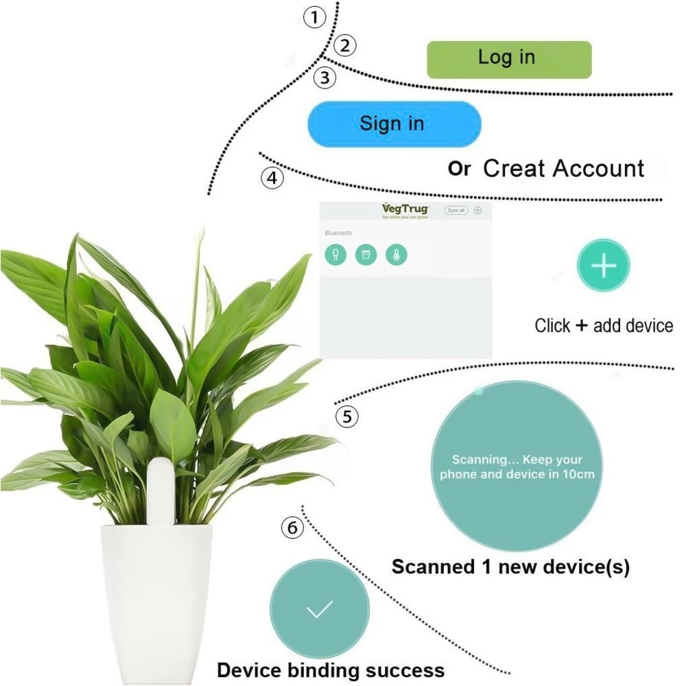 HHCC Flora Monitor Garten Pfle – Smart Home Xiaomi Kit Bewertung und Preis