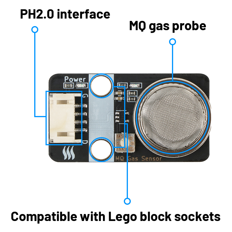 MQ-4 Gassensormodul Methan-Erd – Smart Home Micro Bit Bewertung und Preis