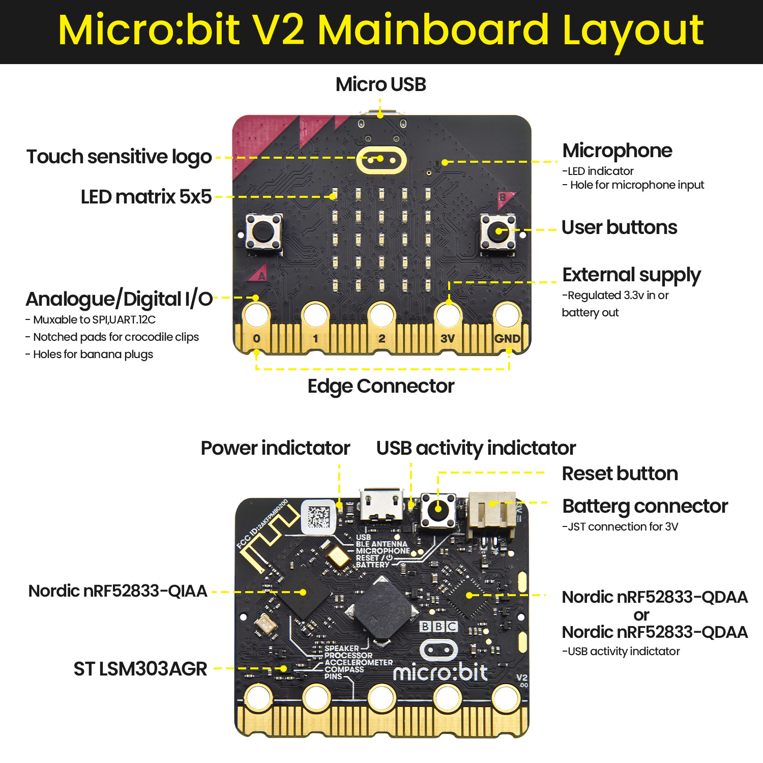 Keyestuido Micro Bit V2 Varian – Smart Home Micro Bit Bewertung und Preis
