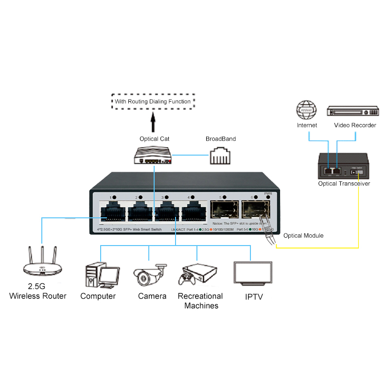 JT-COM 2,5 GbE Smart Managed S – Smart Home Utilities Bewertung und Preis