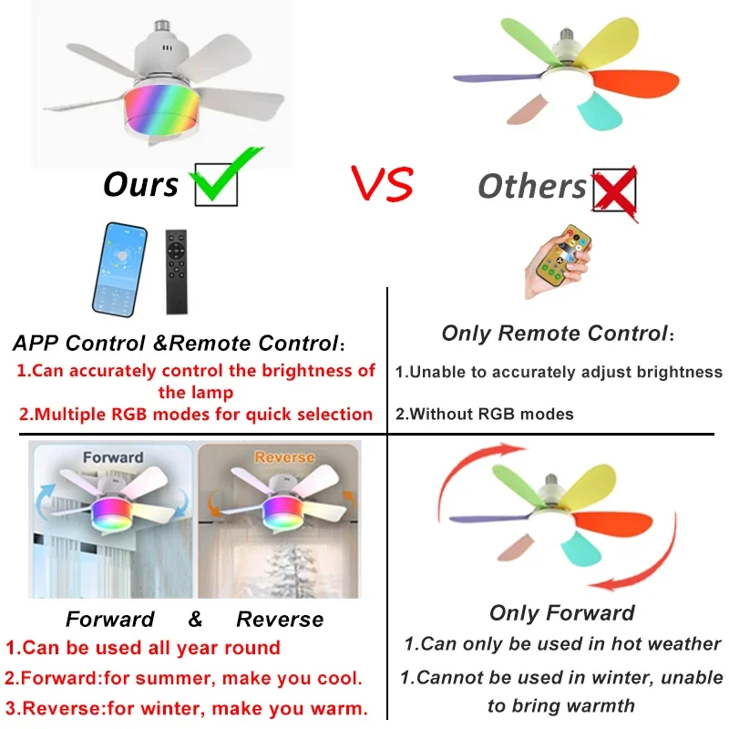 RGB LED Deckenventilator Lampe – Smart Home Living Room Bewertung und Preis
