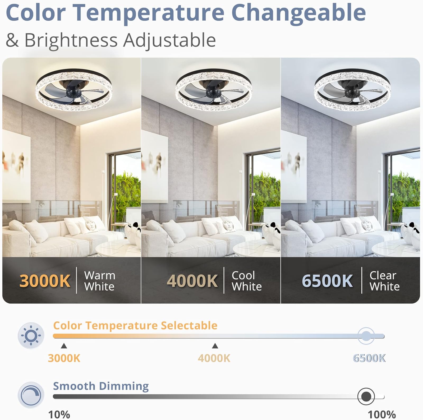 Moderner LED-Deckenventilator  – Smart Home Living Room Bewertung und Preis