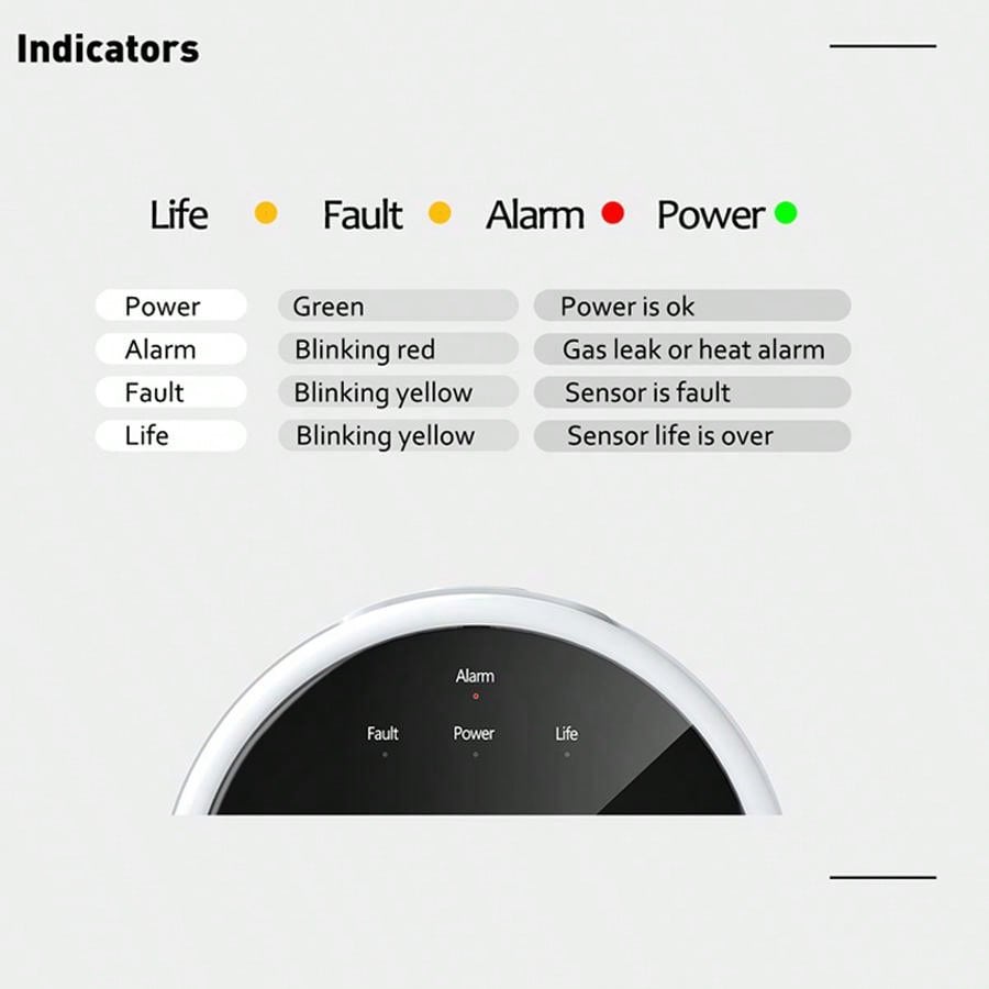 2,4G WiFi Gasalarm-Sensor, Det – Smart Home Automation System Bewertung und Preis
