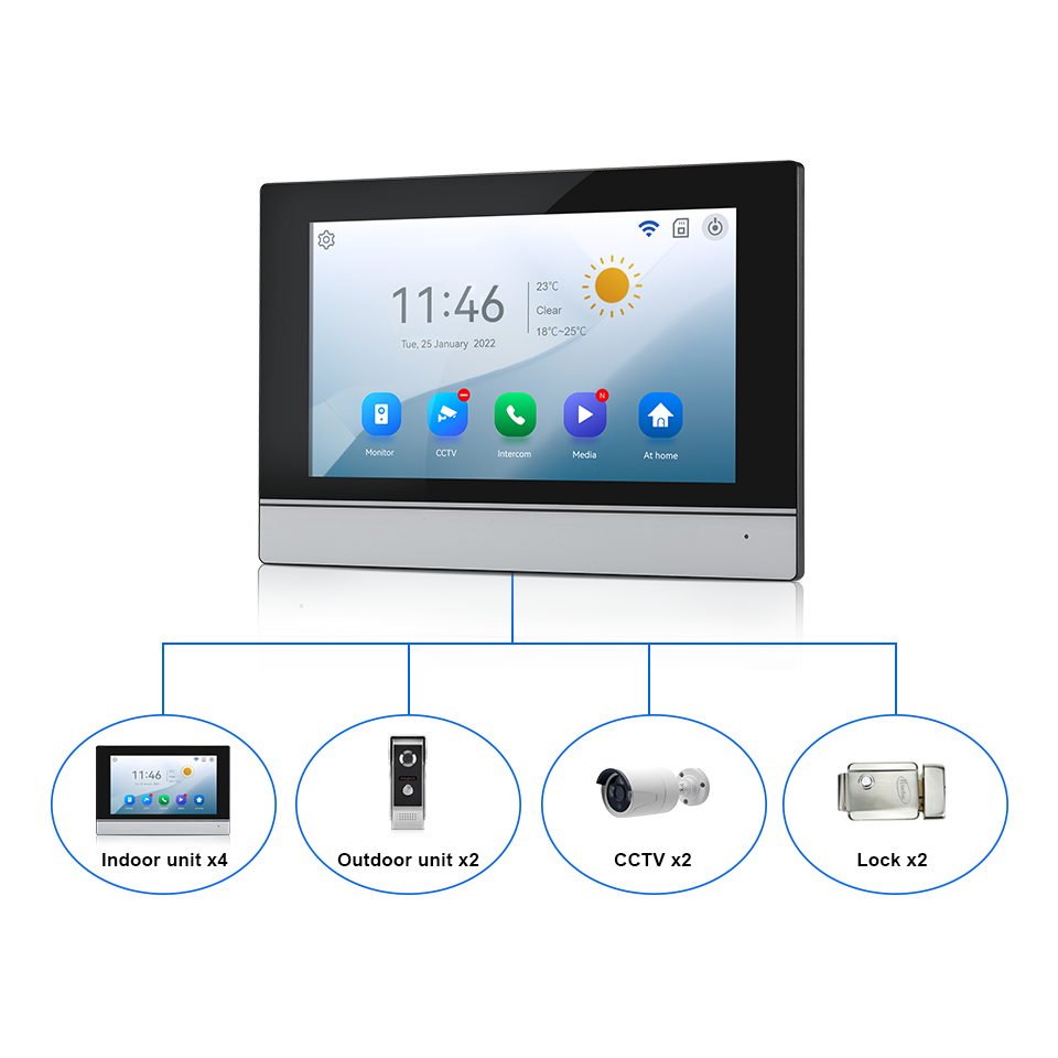 7 zoll IPS Bildschirm 2MP Tuya – Wifi Doorbell Camera Bewertung und Preis