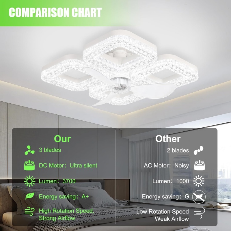 Intelligenter LED-Deckenventil – Smart Home Living Room Bewertung und Preis